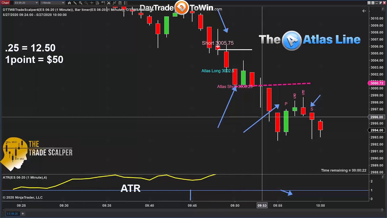 Decoding the market with Price Action Trading Tools YouTube
