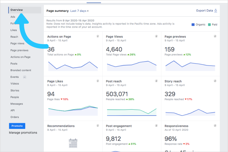 how to check facebook page analytics