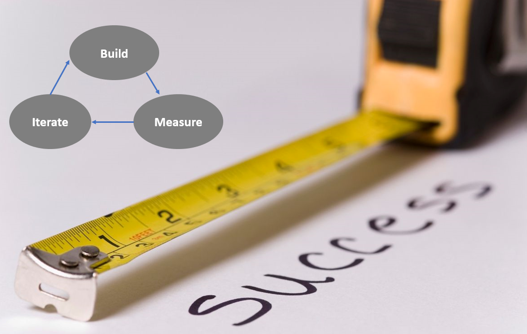 An Image of Measuring Success and Iterating