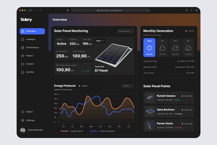 Banner image of Premium Solary Dashboard Solar Panel UI Kit  Free Download