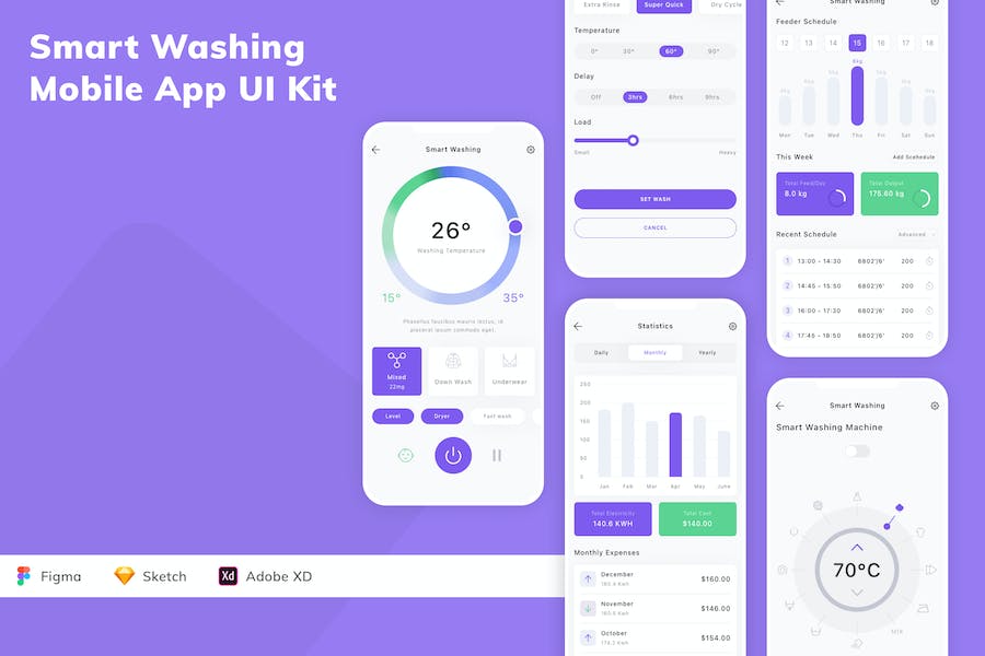 Banner image of Premium Smart Washing Mobile App UI Kit  Free Download