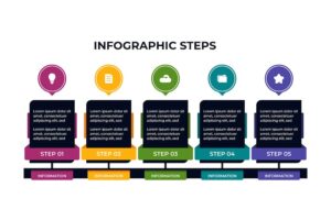 Banner image of Premium Business Steps Infographic Presentation Template  Free Download