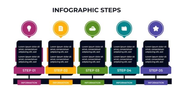Banner image of Premium Business Steps Infographic Presentation Template  Free Download
