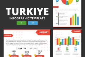 Banner image of Premium Turkiye Infographic Template  Free Download