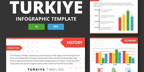 Banner image of Premium Turkiye Infographic Template  Free Download