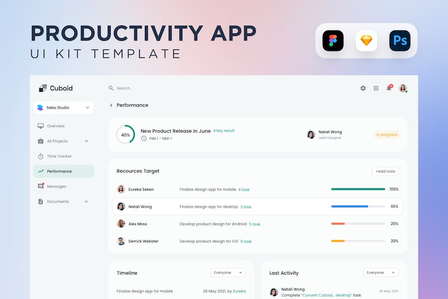 Banner image of Premium Employee Performance Dashboard UI Kit  Free Download