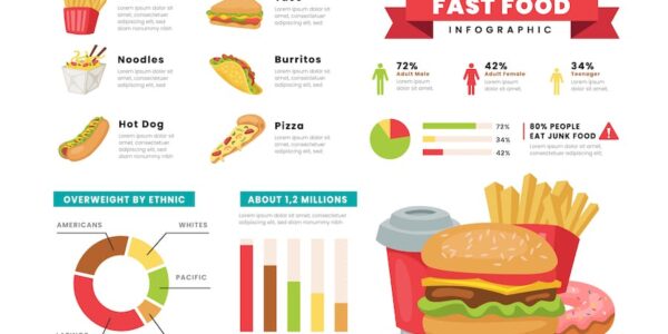 Banner image of Premium Graph Statistic Fast Food Factory Infographic  Free Download