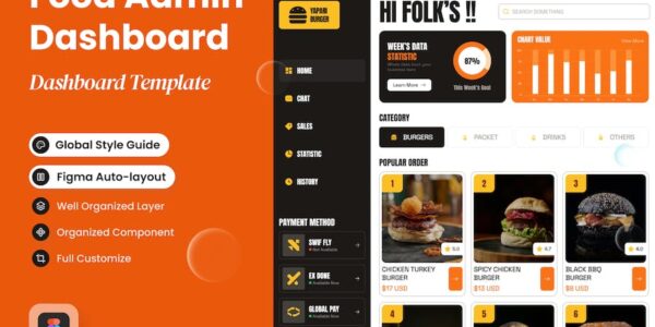 Banner image of Premium Yapari Dashboard Food Admin UI Kit  Free Download