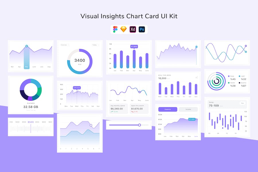 Banner image of Premium Visual Insights Chart Card UI Kit  Free Download
