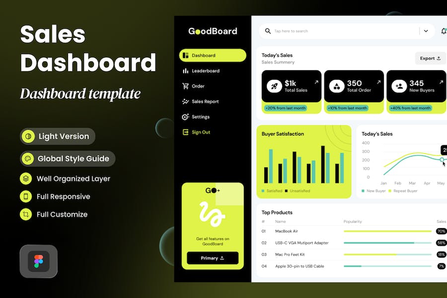 Banner image of Premium Goodboard Sales Management Dashboard  Free Download