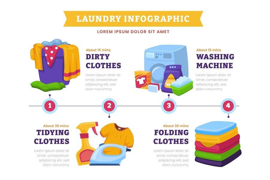 Banner image of Premium Washing Machine Laundry Infographic  Free Download