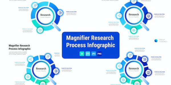 Banner image of Premium Magnifier Research Process Infographic  Free Download