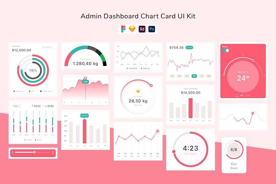 Banner image of Premium Admin Dashboard Chart Card UI Kit  Free Download
