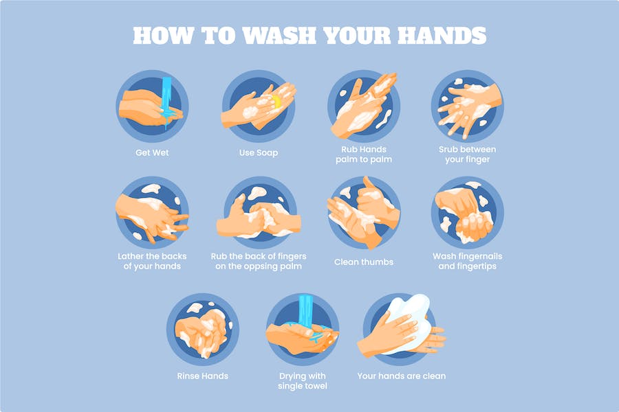 Banner image of Premium Steps of Washing Hands Infographic  Free Download