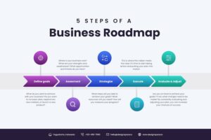 Banner image of Premium Roadmap Infographic Component  Free Download