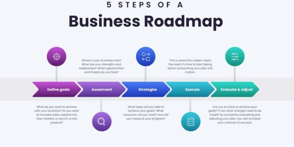 Banner image of Premium Roadmap Infographic Component  Free Download