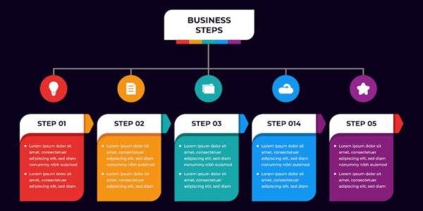 Banner image of Premium Colorful Infographic Steps Work Business  Free Download