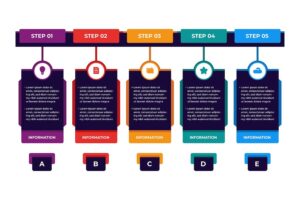 Banner image of Premium Colorful Business Steps Infographic Presentation  Free Download