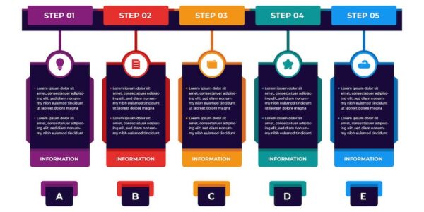 Banner image of Premium Colorful Business Steps Infographic Presentation  Free Download