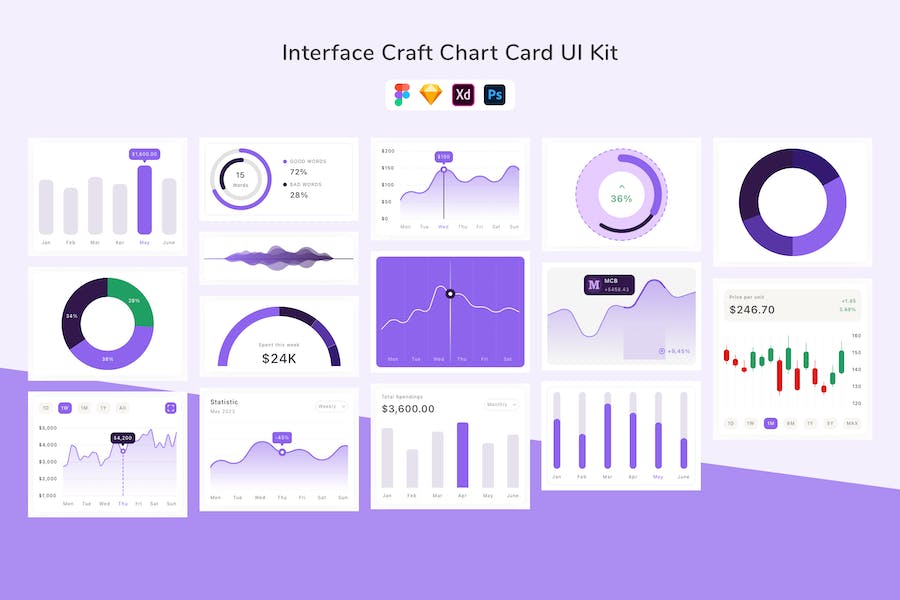Banner image of Premium Interface Craft Chart & Card UI Kit  Free Download