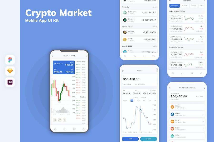 Banner image of Premium Crypto Market Mobile App UI Kit  Free Download