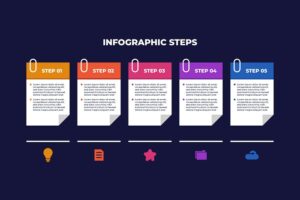 Banner image of Premium Five Steps Business Infographic Template Design  Free Download