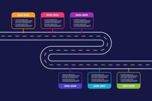 Banner image of Premium Business Strategy Roadmap Infographic Design  Free Download