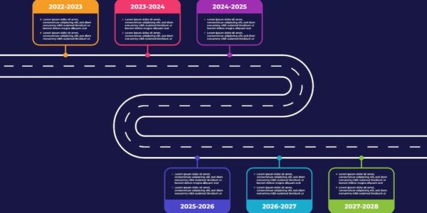 Banner image of Premium Business Strategy Roadmap Infographic Design  Free Download