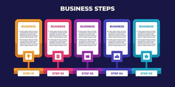 Banner image of Premium Five Steps Colorful Business Infographic  Free Download