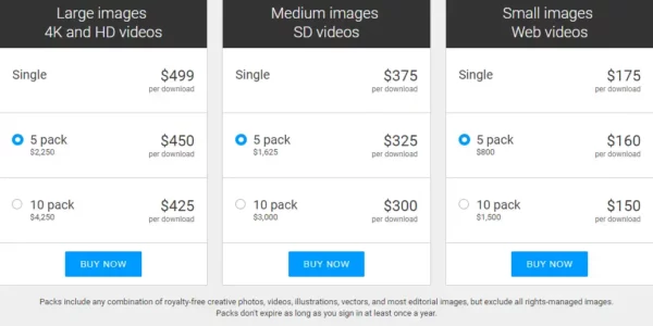 Getty Images Review: How to Make Money Selling Your Photos