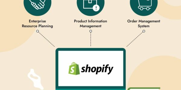 Seamless eCommerce Integration: Shopify Meets Your Business Needs | by Amy Smith | Medium