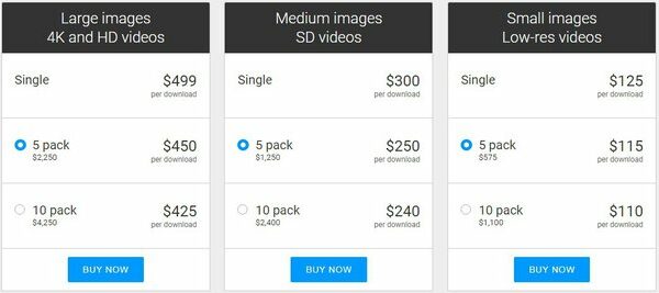 Why is Getty Images so expensive? - Quora