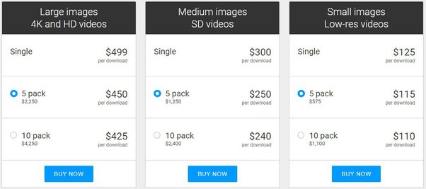 Behind the Price Tag: Why Are Getty Images So Expensive?