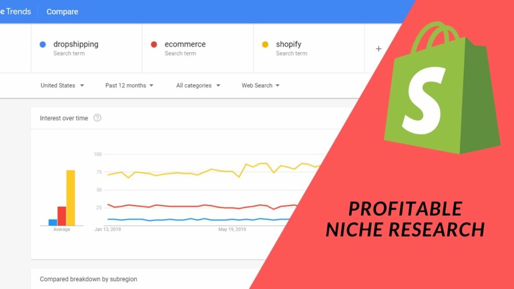 Product Discovery: Find Profitable Products for Shopify