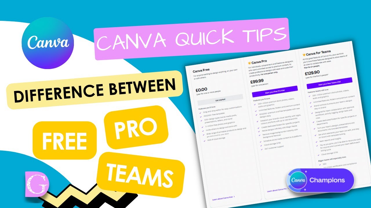 Canva's Free Features Overview