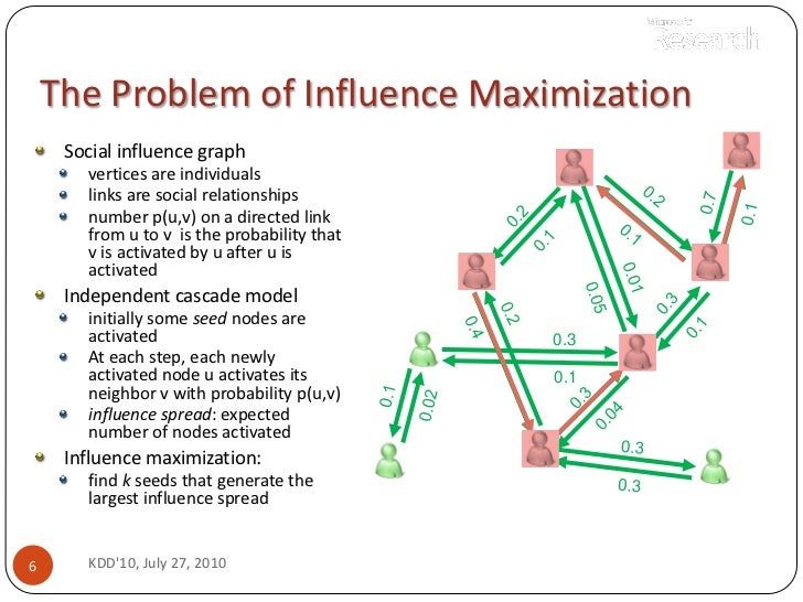 Socable Influence Maximization
