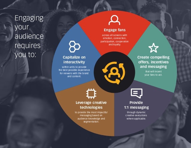 SlideShare Mastery: Engage Audiences with Powerful Presentations