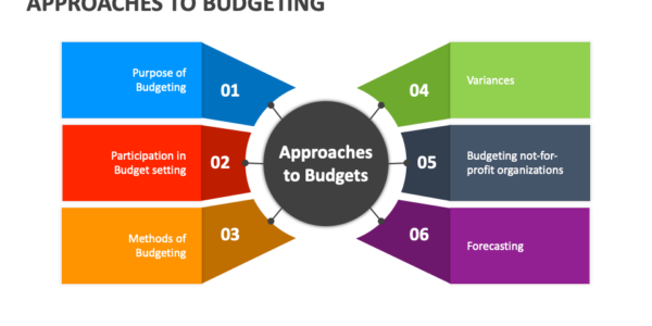 Approaches to Budgeting PowerPoint Presentation Slides PPT Template