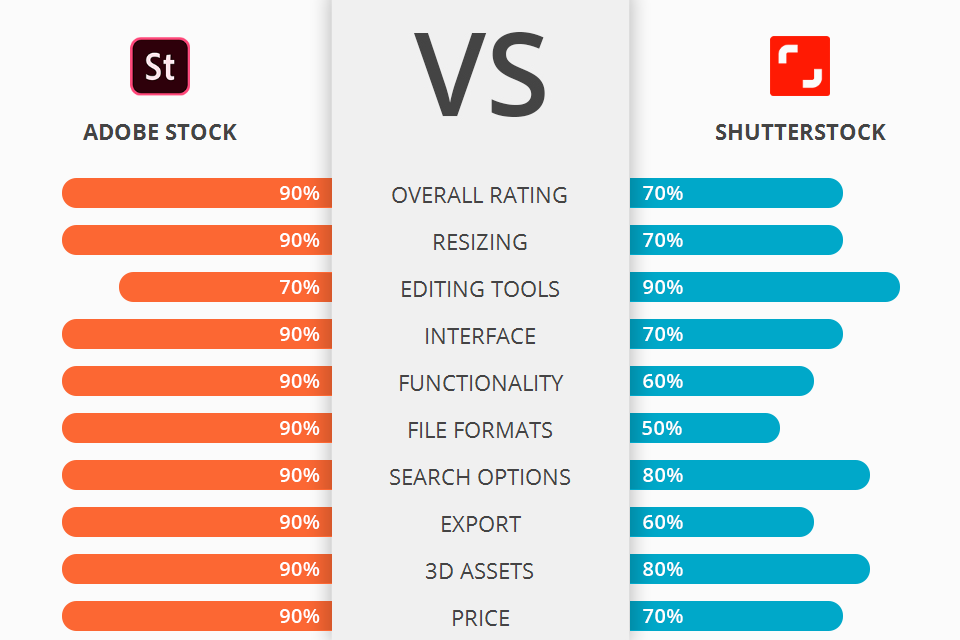 Shutterstock vs Adobe Stock: Choosing the Best for Your Needs