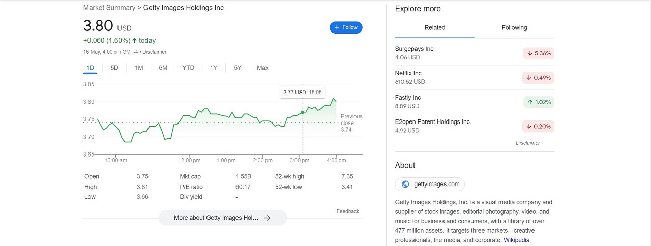 Factors Influencing Getty Images Share Price