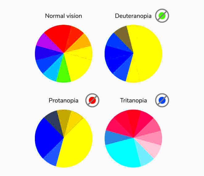 Uploading and Sharing Color Blind Friendly Images Online