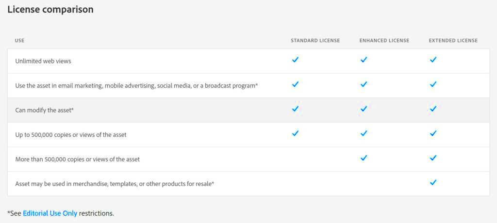 Standard or Extended License? Understanding Adobe Stock License Options