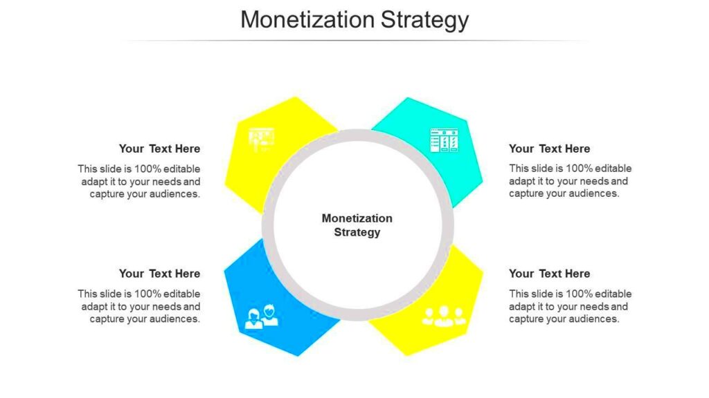 Strategies for Behance Monetization