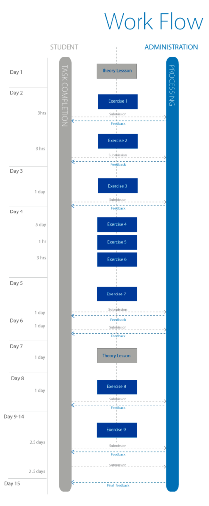 How to Process a Video on Behance