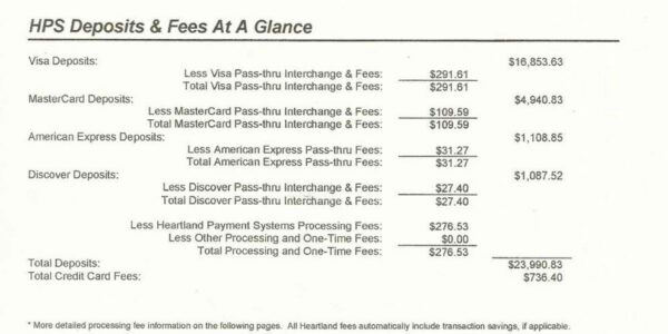 How Credit Card Processing Fees Work  The Ultimate Guide