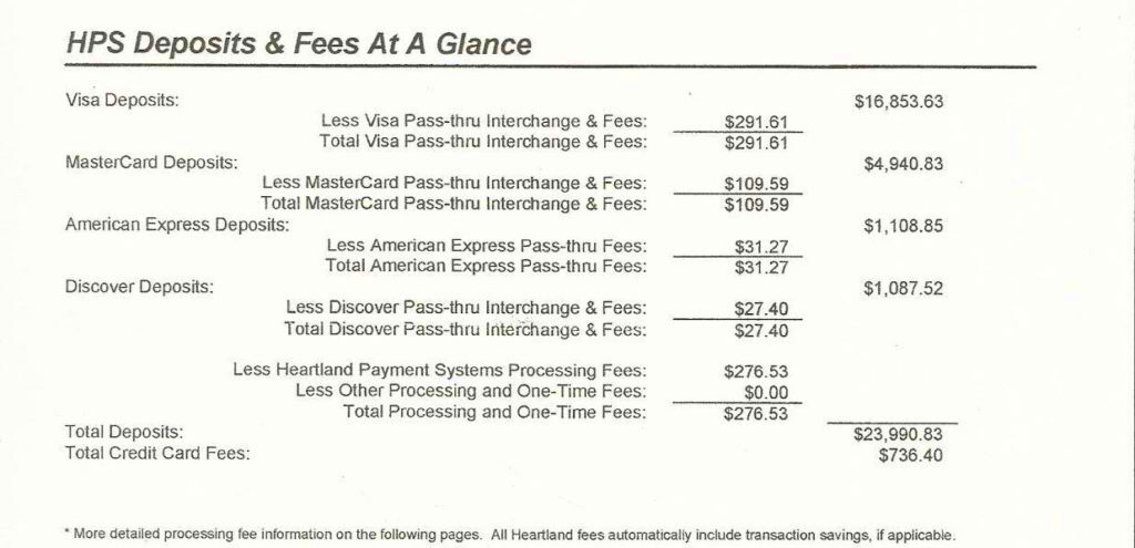 What Is the Credit Card Processing Fee for ShootProof?