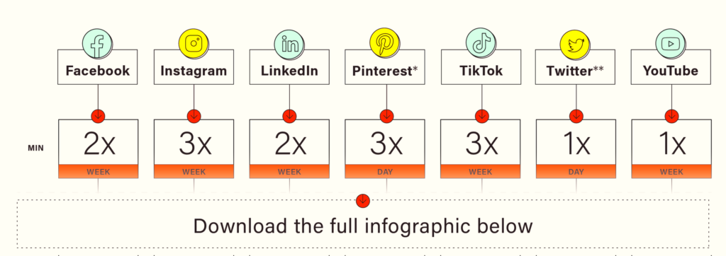 Optimal Posting Frequency on Behance