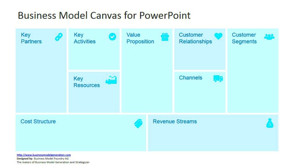 Business Model Canvas Template Ppt Free Download  FREE PRINTABLE TEMPLATES