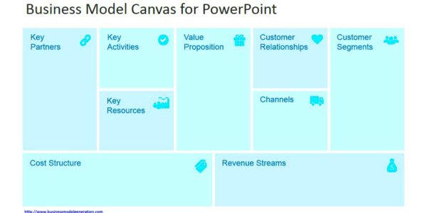 Business Model Canvas Template Ppt Free Download  FREE PRINTABLE TEMPLATES