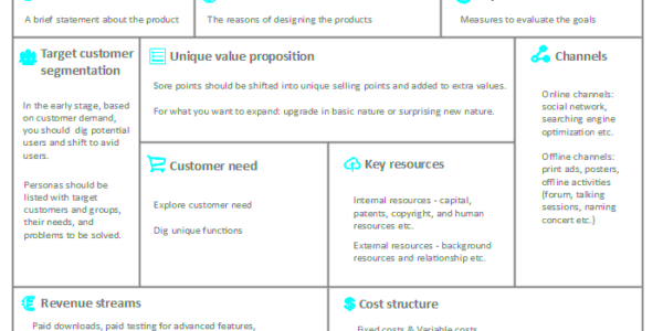 How to Make a Product Canvas  Visualize Your Product Plan  Edraw